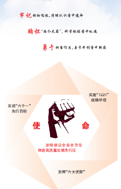 吴俊清在中国共产党晋中市第五次代表大会上作的报告（图解）