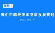 图解丨晋中甲醇经济示范区发展规划（2023-2027年）
